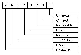 NoDriveTypeAutoRun_bit