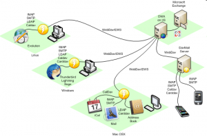 Diagramma architettura DavMail